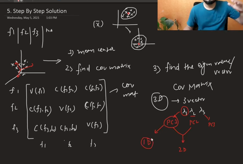 Eigenvalues and Eigenvectors