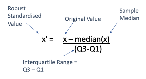 Robust Scaling Formula